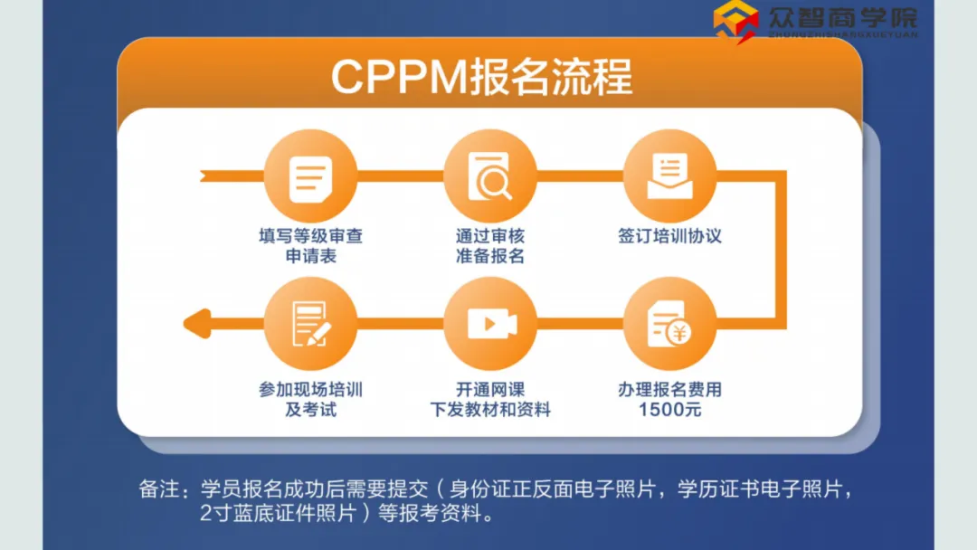 cppm介绍 (2).webp